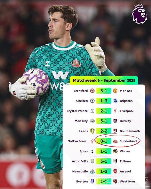 复盘利物浦1-1桑德兰:斯洛特迷之操作令人无语,维尔茨小基救主 复盘利物浦1-1桑德兰:斯洛特迷之操作令人无语,维尔茨小基救主