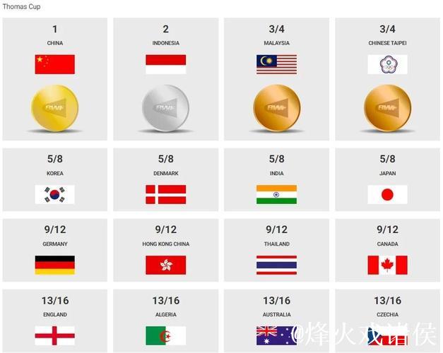 羽超联赛首日战况：多位全运会冠军选手亮相