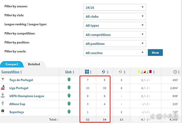 神锋怒拒葡体出场,52场54球射手与阿森纳展开谈判 神锋怒拒葡体出场,52场54球射手与阿森纳展开谈判