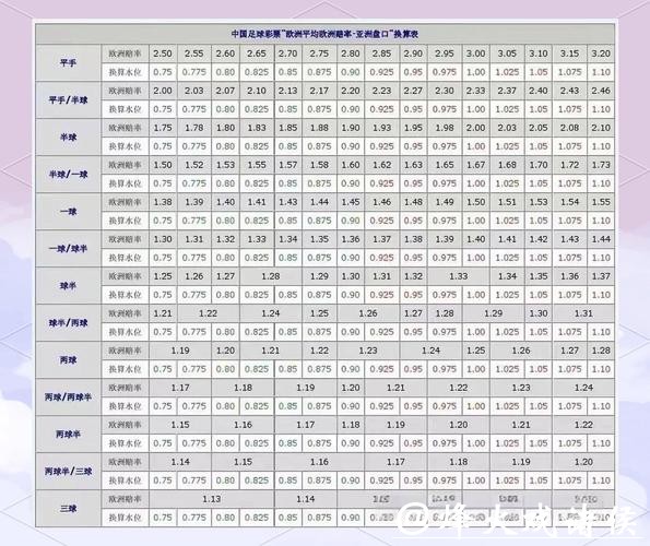 深入解析世界杯盘口数据与投注策略 深入解析世界杯盘口数据与投注策略