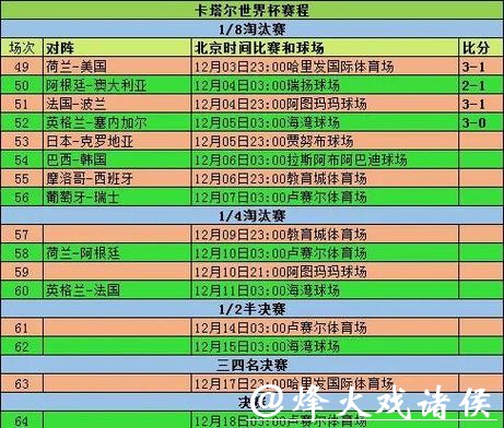 全面解析世界杯球队比赛数据统计分析